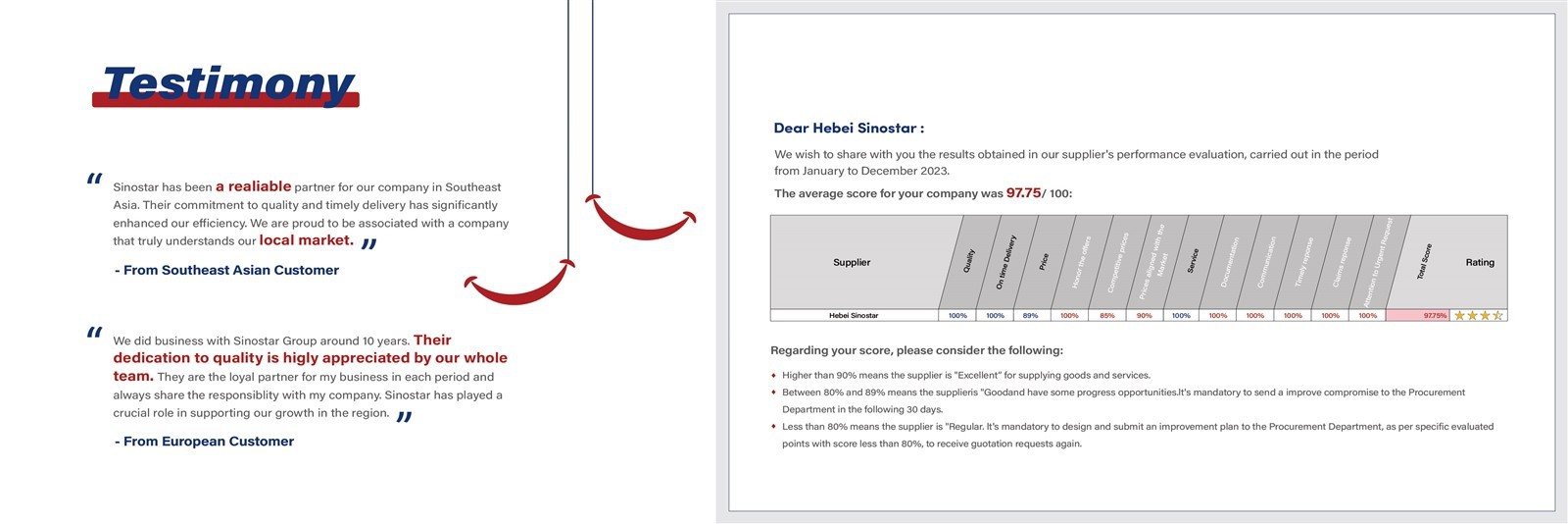 Hebei Sinostar Testimony from global customers